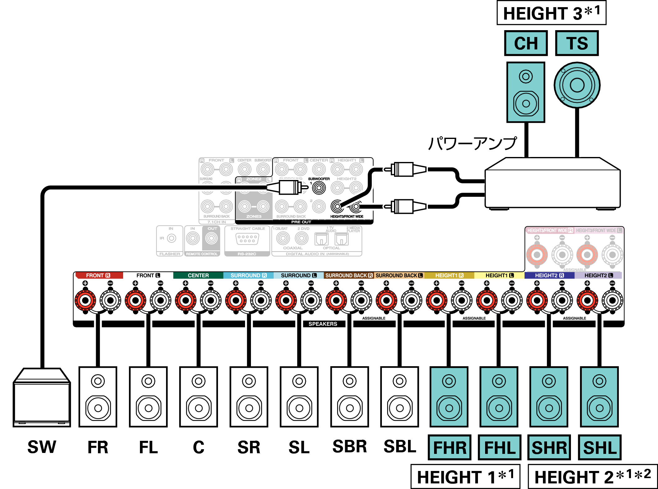 Conne SP 13.1 Auro S85U